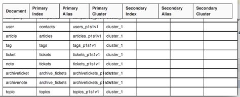 Image result for jQuery Scrollable Table with Fixed Headers