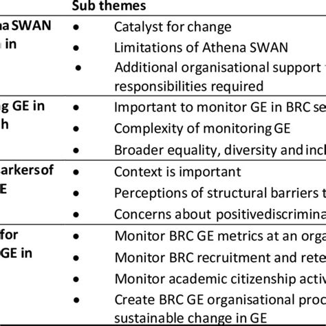 Image result for Coding Tree Overview