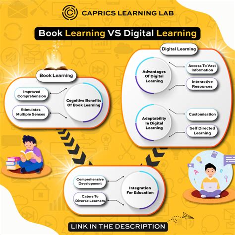 Image result for Digital Learning Benefits