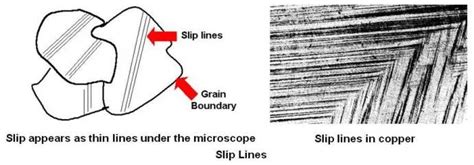 Practical Maintenance » Blog Archive » Plastic Deformation and Fracture