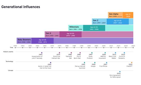 Shaping Future Generations with Decisions | EY - India