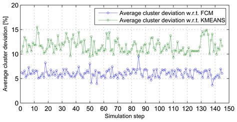 Multivariate Spatial Condition Mapping Using Subtractive Fuzzy Cluster ...