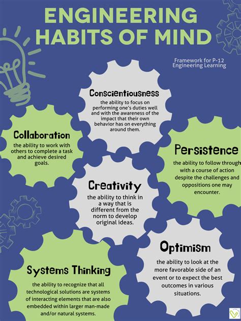 Image result for Stem Project-Based Learning