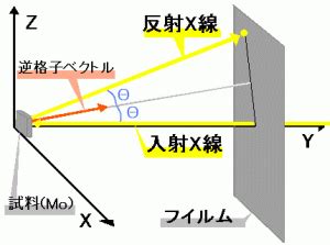Image result for Data Processing Workflow in Machine Learning