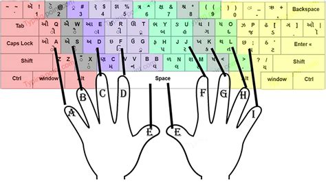 Free Gujarati Typing Master - Typing Point