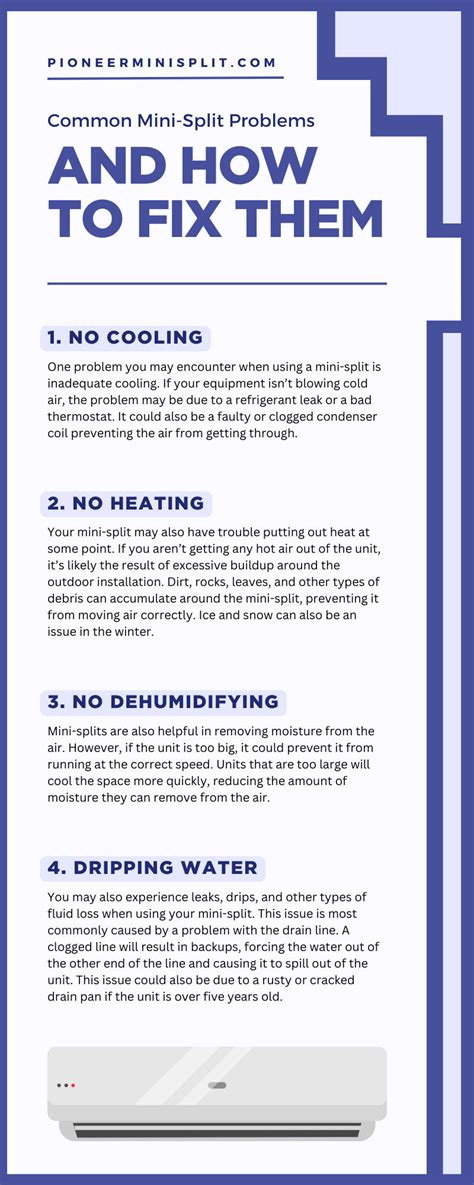 Image result for LG Mini Split Problems