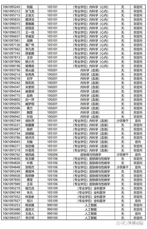 四川大学华西临床医学院关于2023年博士报名资格审核结果公示 - 知乎