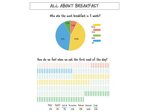 Image result for Snacks Data Visualization