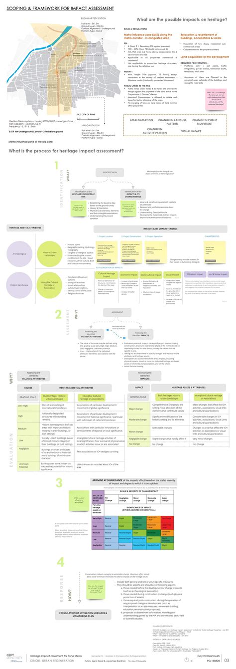 Heritage Impact Assessment for Pune Metro | CEPT - Portfolio