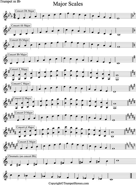 A flat major scale - lknmleisure