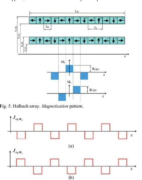 Image result for Halbach Array Motor