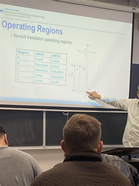 University at Buffalo Rankings 2026