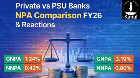 Private vs PSU Banks NPA Comparison FY26: HDFC, ICICI, SBI, PNB ...