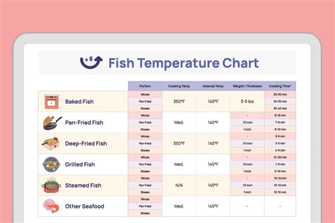 Cooked Fish Temperature