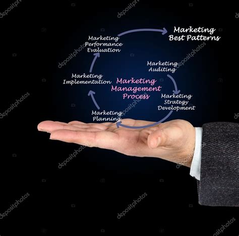 Marketing Management 的图像结果