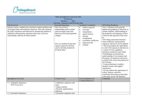 Image result for Springboard Precalculus Lesson 4