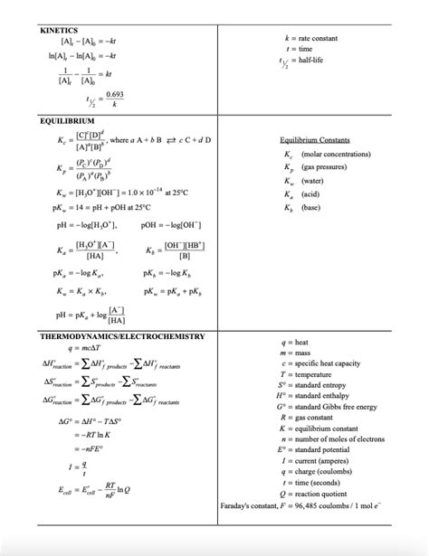 AP Chemistry - Chem Lessons with Mona