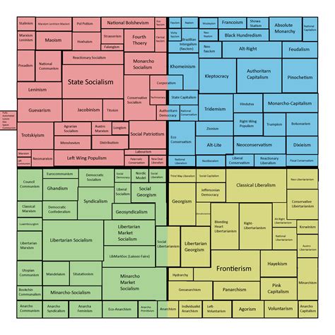 Political Compass Map 的图像结果