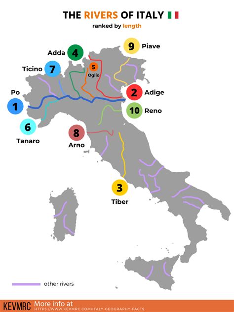 49 Interesting Geography of Italy Facts (+free infographic)