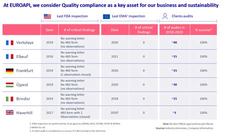 Euroapi Logo Transparent 的图像结果