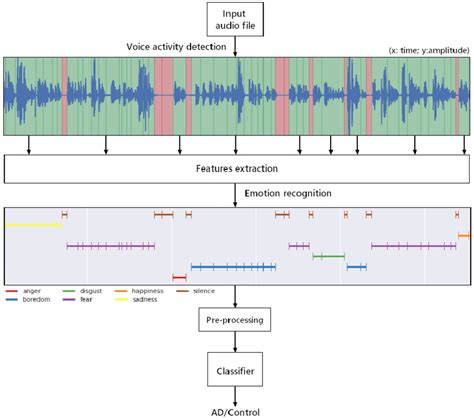 Design of Experiments Methodology 的图像结果