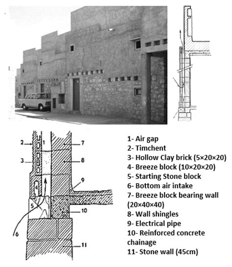 Exploring the Cooling Potential of Ventilated Mask Walls in Neo ...