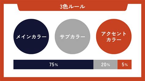 Microcontroller vs Microprocessor 的图像结果