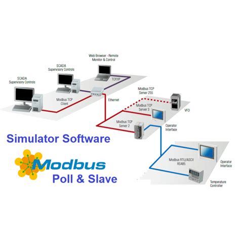 Modbus Simulator Free 的图像结果