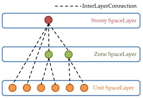An Indoor Space Subspacing Framework for Implementing a 3D Hierarchical ...