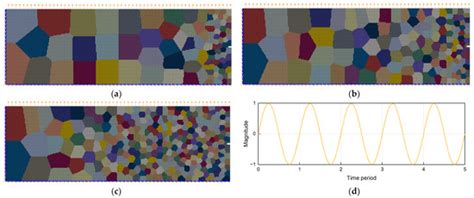 Optimizing Fatigue Performance in Gradient Structural Steels by ...