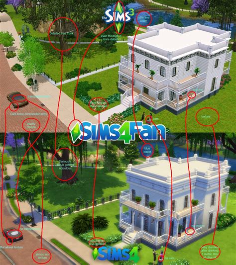 Image result for Sims 3 Graphics