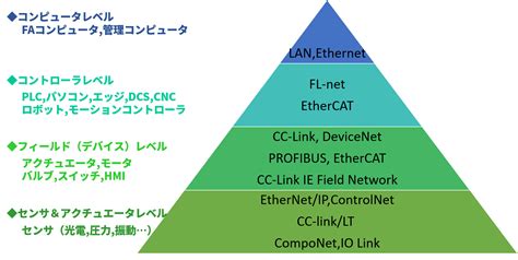 Image result for Revit API Python MEP