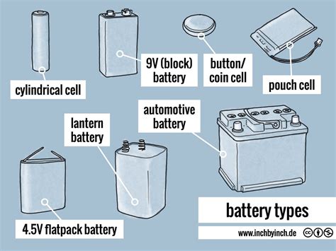 Type Of Batteries