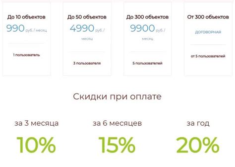 Программы для риэлторов: рейтинг ТОП-7 популярных и бесплатно