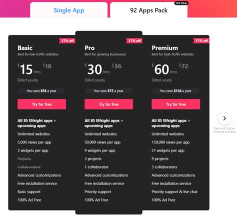 Image result for Embedded PDF Viewer