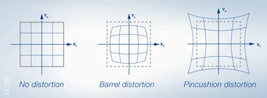 5.4 mm and 10 mm Ultra Telescopes | Laparoscopic Hysterectomy ...