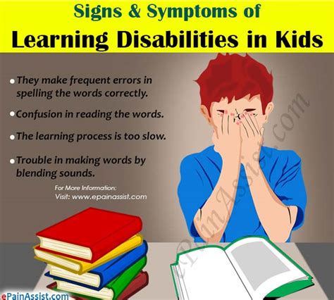 Image result for Learning Disabilities Symptoms
