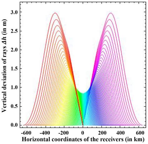 Transformation of the Spatial Spectrum of Scattered Radio Waves in the ...