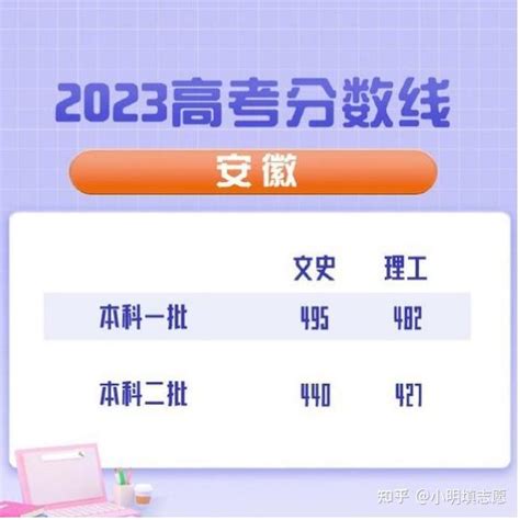安徽省2023高考录取分数线出炉！ - 知乎