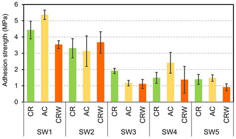 Preparation, Surface Characterization, and Water Resistance of Silicate ...