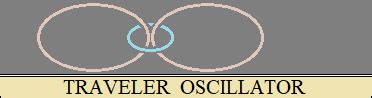 From mineral structures to DNA structures