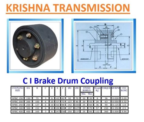 Coupling Manufacturer, Supplier From Vadodara, Gujarat - Latest Price