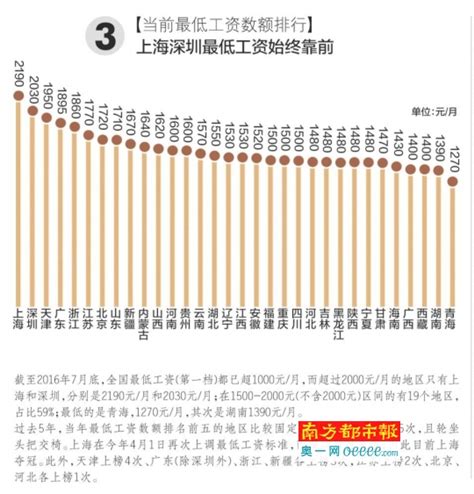 江西平均工资排名-2022江西工资最高的十大行业_排行榜123网