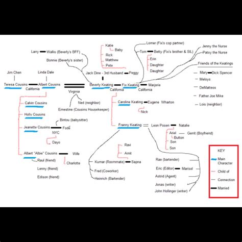 Book Review—Commonwealth by Ann Patchett