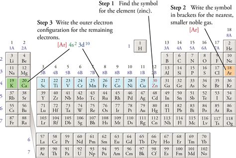 Image result for Electron Configuration Periodic Table