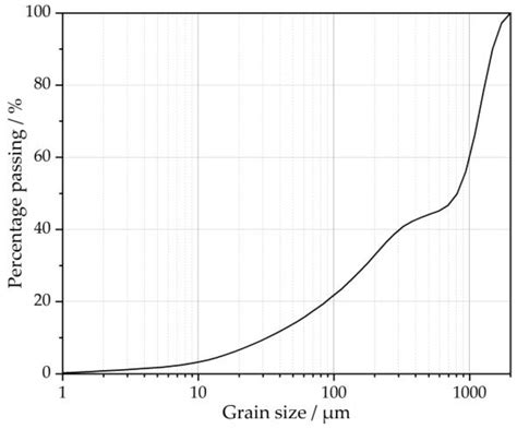 Study on the Reuse of Shield Mud from Clay Stratum in Synchronous ...