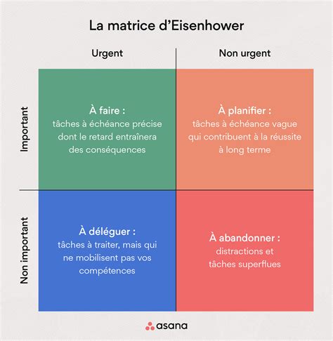 La matrice d’eisenhower : l’outil incontournable pour mieux