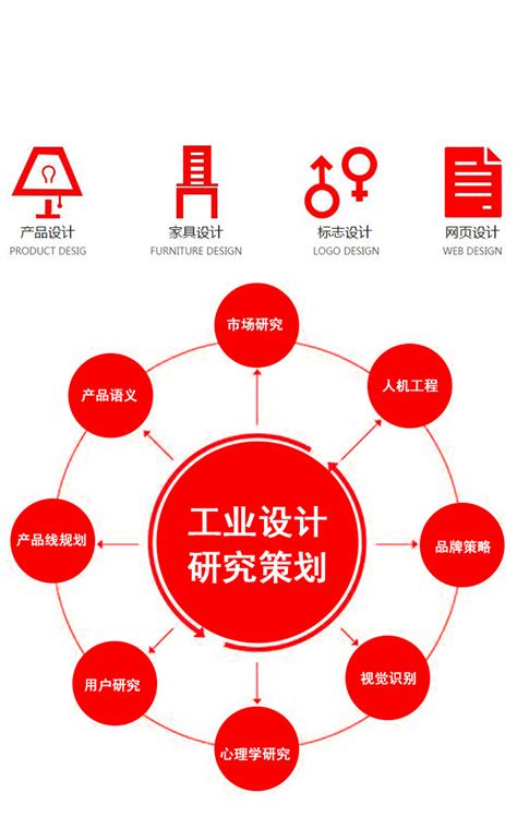 成人玩具设计 情趣产品 产品设计 工业设计 造型外观结构设计-深圳市中小企业公共服务平台