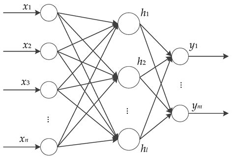 A Novel 10-Parameter Motor Efficiency Model Based on I-SA and Its ...