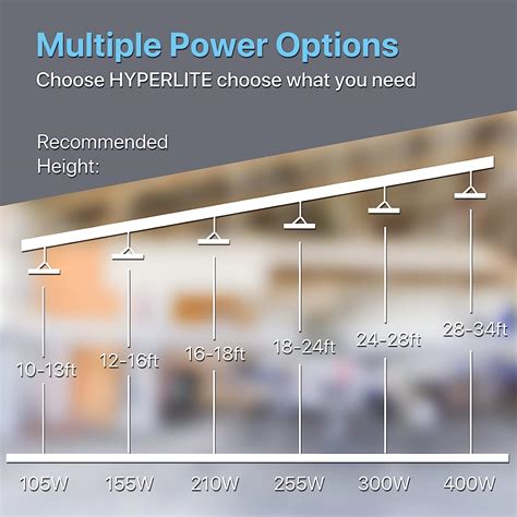 Buy HYPERLITE Led Linear High Bay Light 210W 28350LM（135lm/w,1-10V UL ...